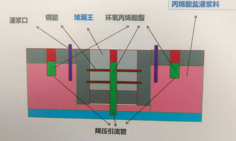 忻州河曲县防水堵漏工程设计