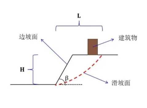 忻州河曲县边坡工程设计